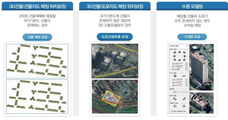 실감형 3D 공간객체 갱신 지원 기술