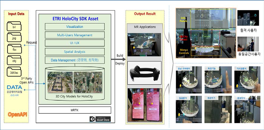3D 도시모델 기반 혼합현실 제공 시스템