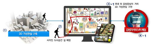 실감형 3D 보행맵 서비스 (1안)