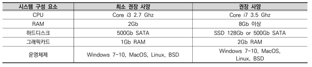 위험성 분석 및 시스템 활용을 위한 컴퓨터 최소 사양