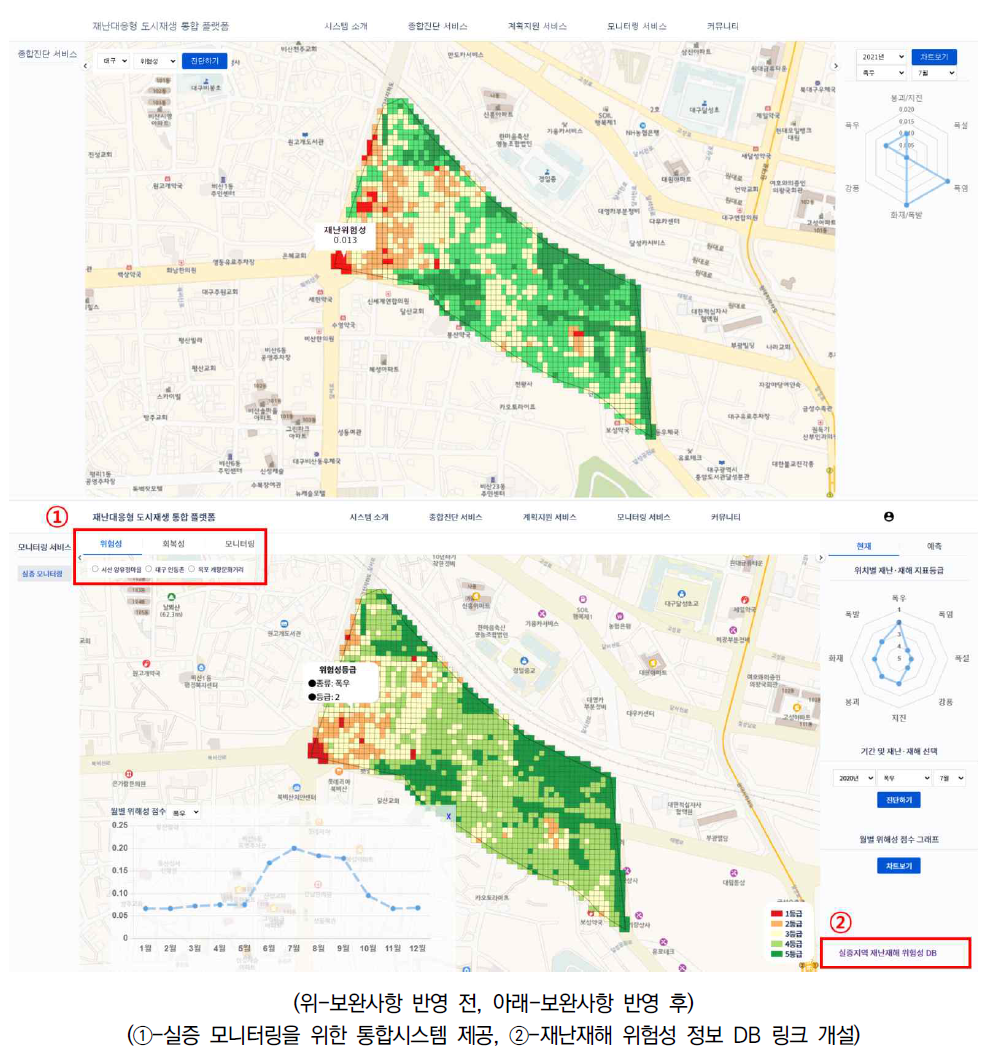 실증지역 재난재해 위험성 분석 플랫폼