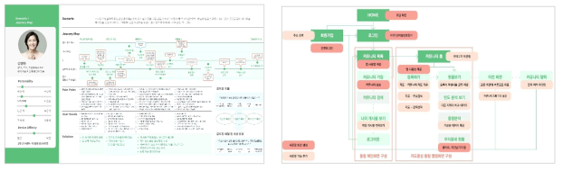 주민체감 재난재해 측정기술(앱)의 페르소나&사용자 여정지도 분석 및 개선안 구조도