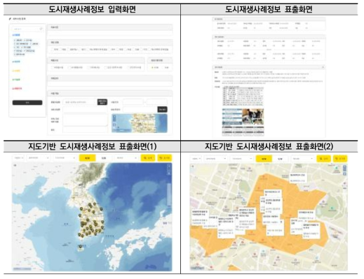 도시재생사례정보 입력 및 내용 표출