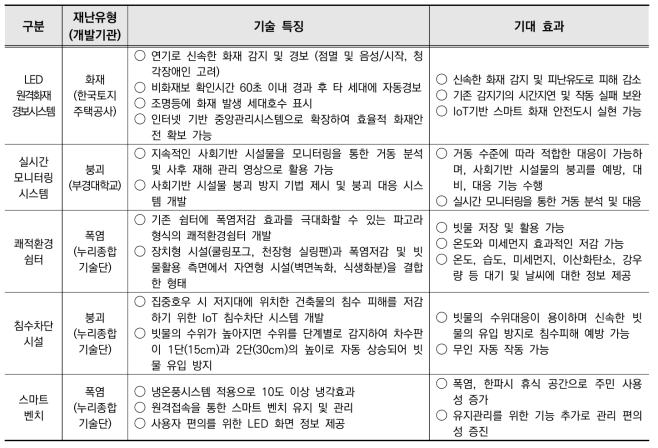 기술 개발 및 적용 기술 현황