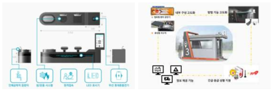 스마트 벤치 및 재난대응 스마트부스 고도화 구성