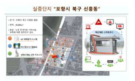 실증단지 내 도시회복력 향상 기술 구축 및 운영