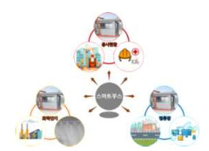 재난대응 스마트부스 확대 방안