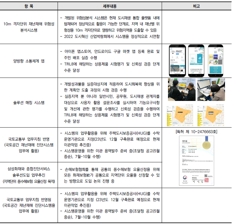 기술성숙도 목표(TRL8) 달성 현황