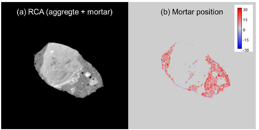 (a) 골재와 모르타르가 붙어있는 순환골재의 이미지, (b) 모르타르 위치 및 밀도 변화에 기반한 이산화탄소 반응 위치가 시각화된 이미지