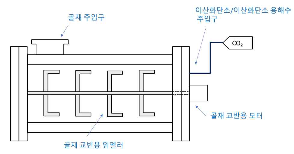 프로토타입 반응조의 모식도