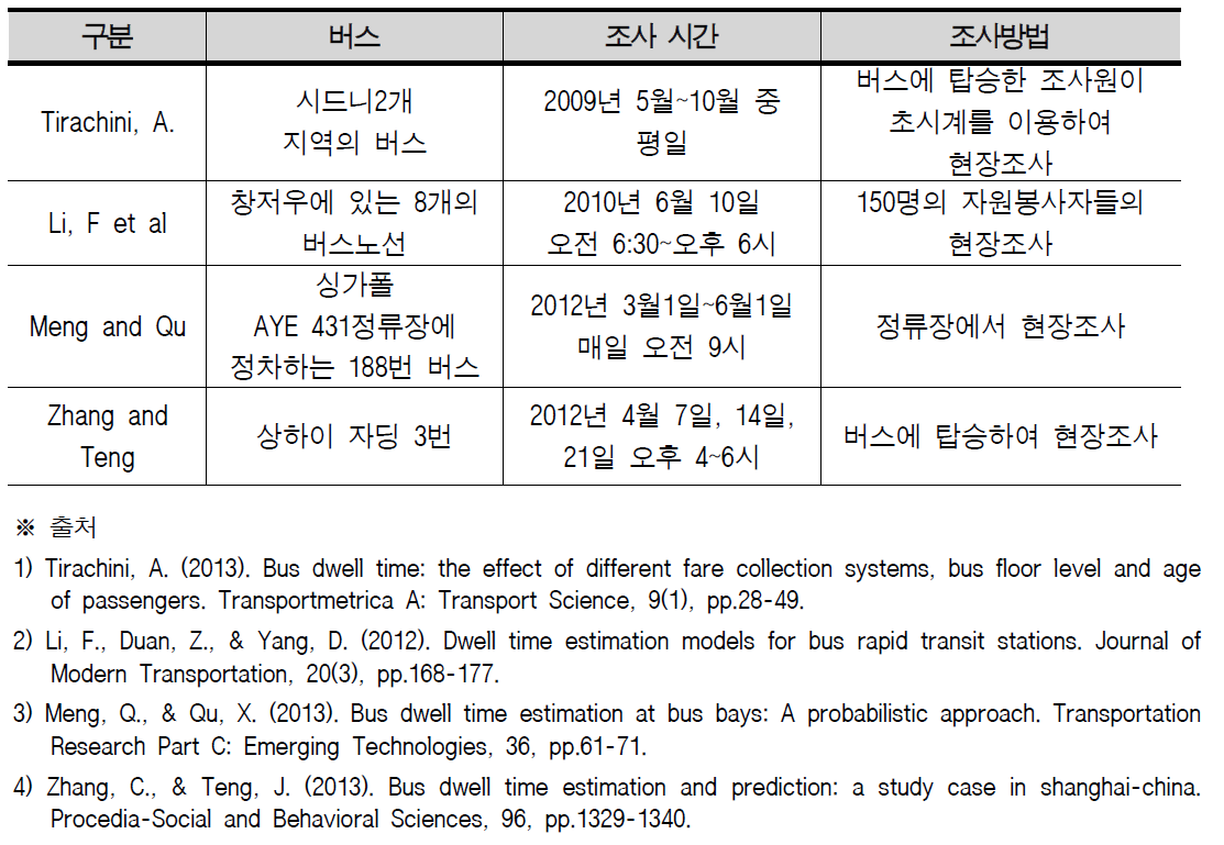 현장조사를 통해 승･하차 시간을 측정한 기존 연구