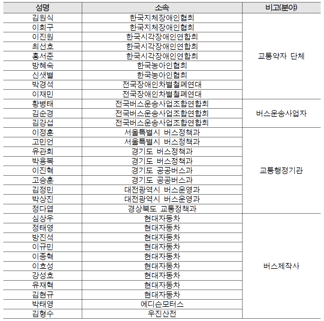 미래사회 전망 및 니즈조사 대상