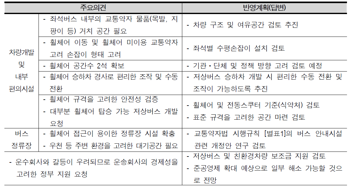 한국지체장애인협회 주요의견