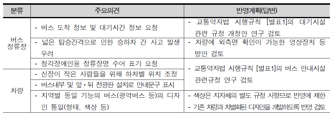 한국농아인협회 주요 의견