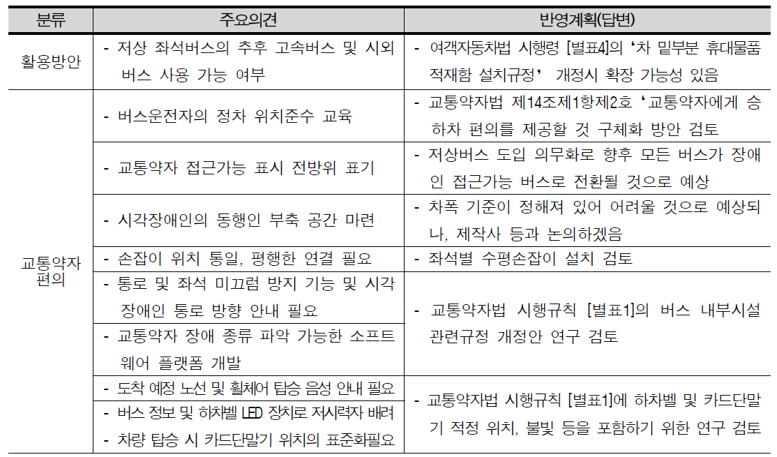 한국시각장애인연합회 주요 의견