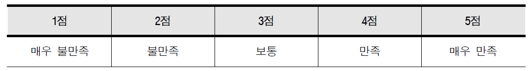 지역 내/간 이동 실태만족도 평가 5점 척도