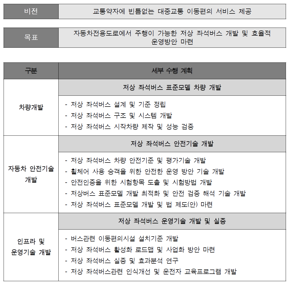 연구개발과제 비전 및 목표