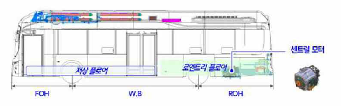 저상 좌석버스 컨셉 레이아웃 검토(안)