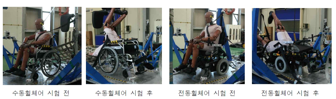 휠체어 고정장치 안전성 실험 예시