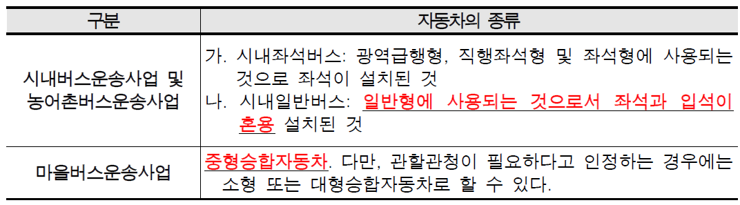 여객자동차운송사업에 사용되는 자동차의 종류