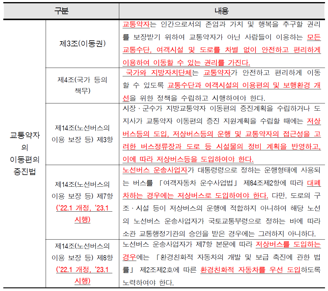 교통약자법의 저상버스 관련 내용