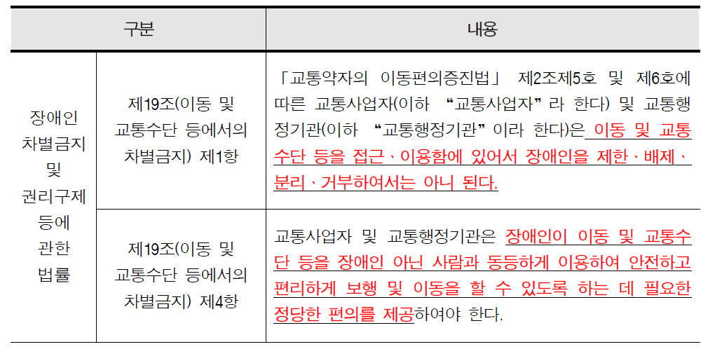 장애인차별금지법의 장애인 이동의 차별금지 관련 내용