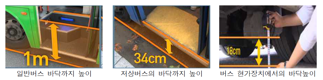 저상버스 차량높이