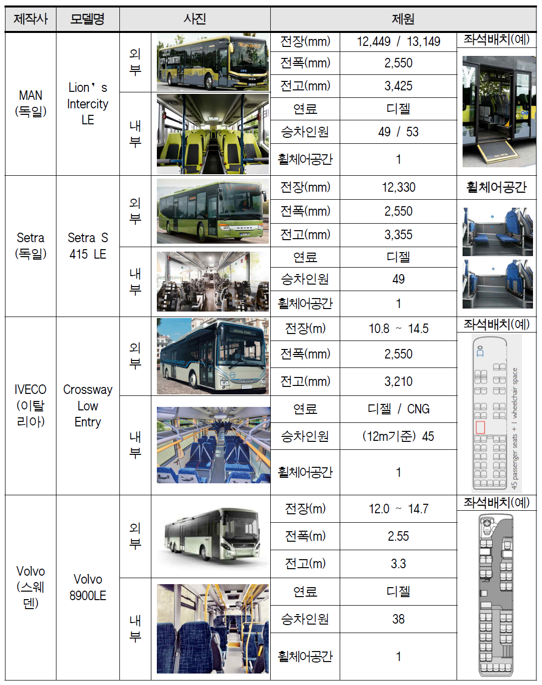 국외 대형 저상버스(좌석형) 모델