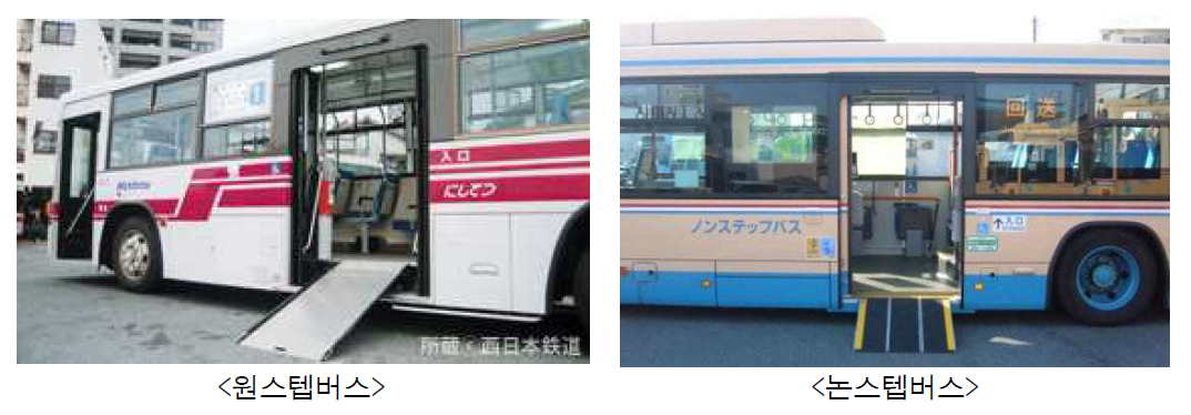 일본의 저상버스 종류