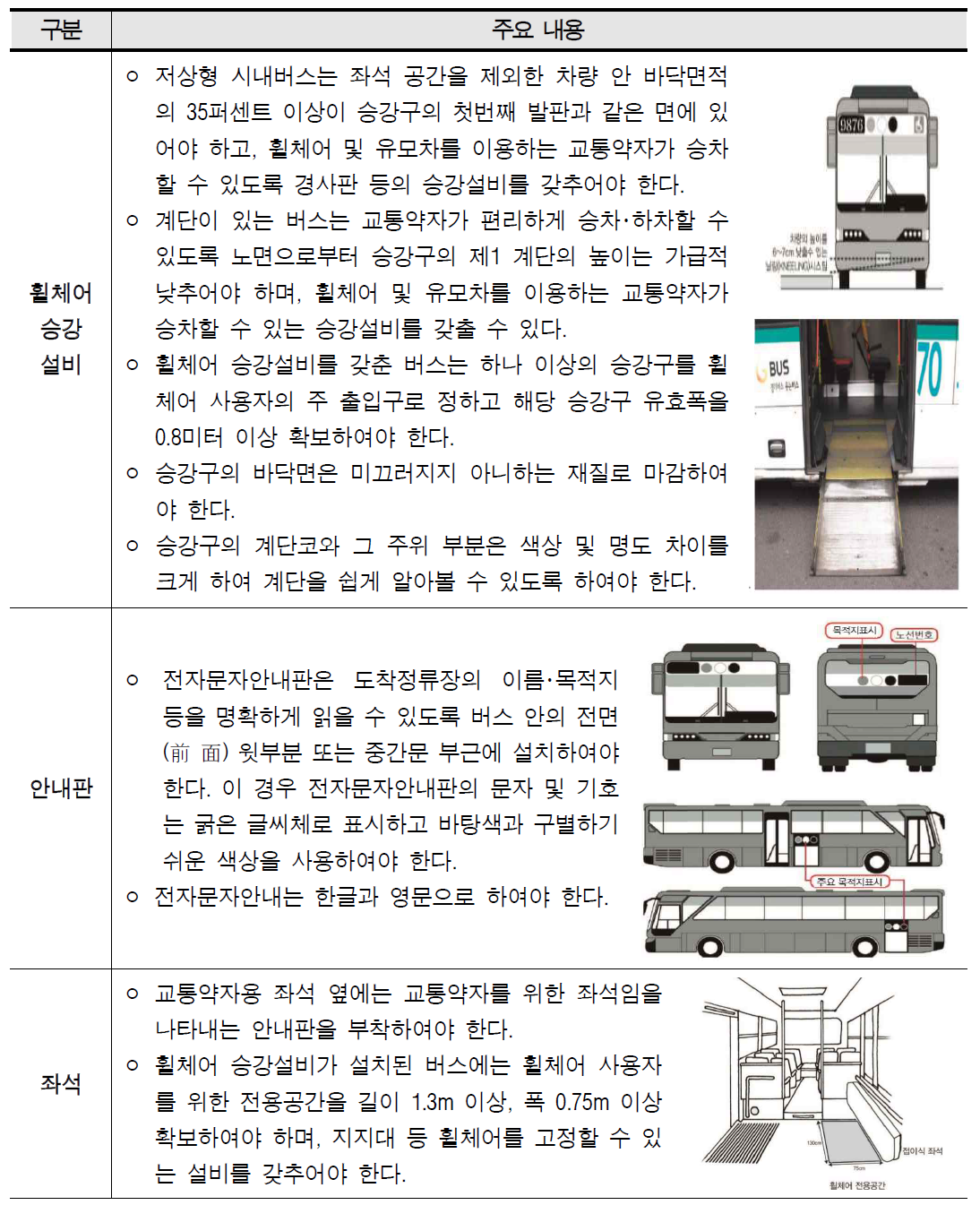 버스차량 관련 국내 이동편의시설의 설치기준