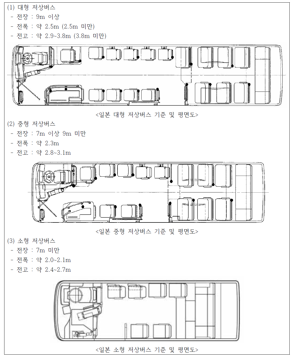 일본 소/중/대형 저상버스 기준 및 평면도