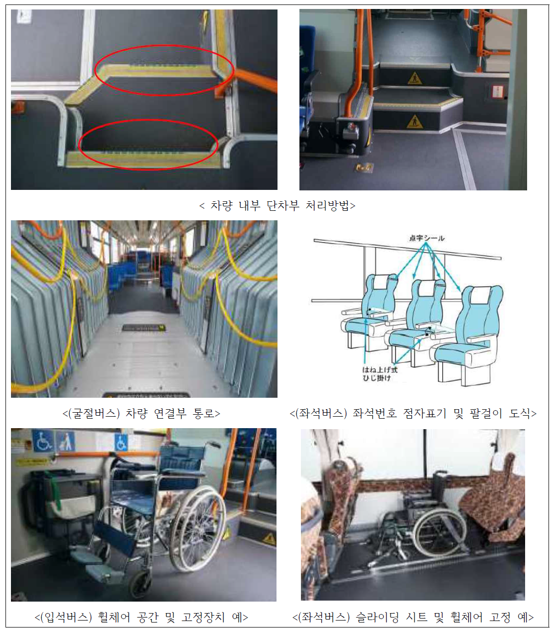 일본 이동편의시설 가이드라인의 버스종류별 시설 설명자료 예