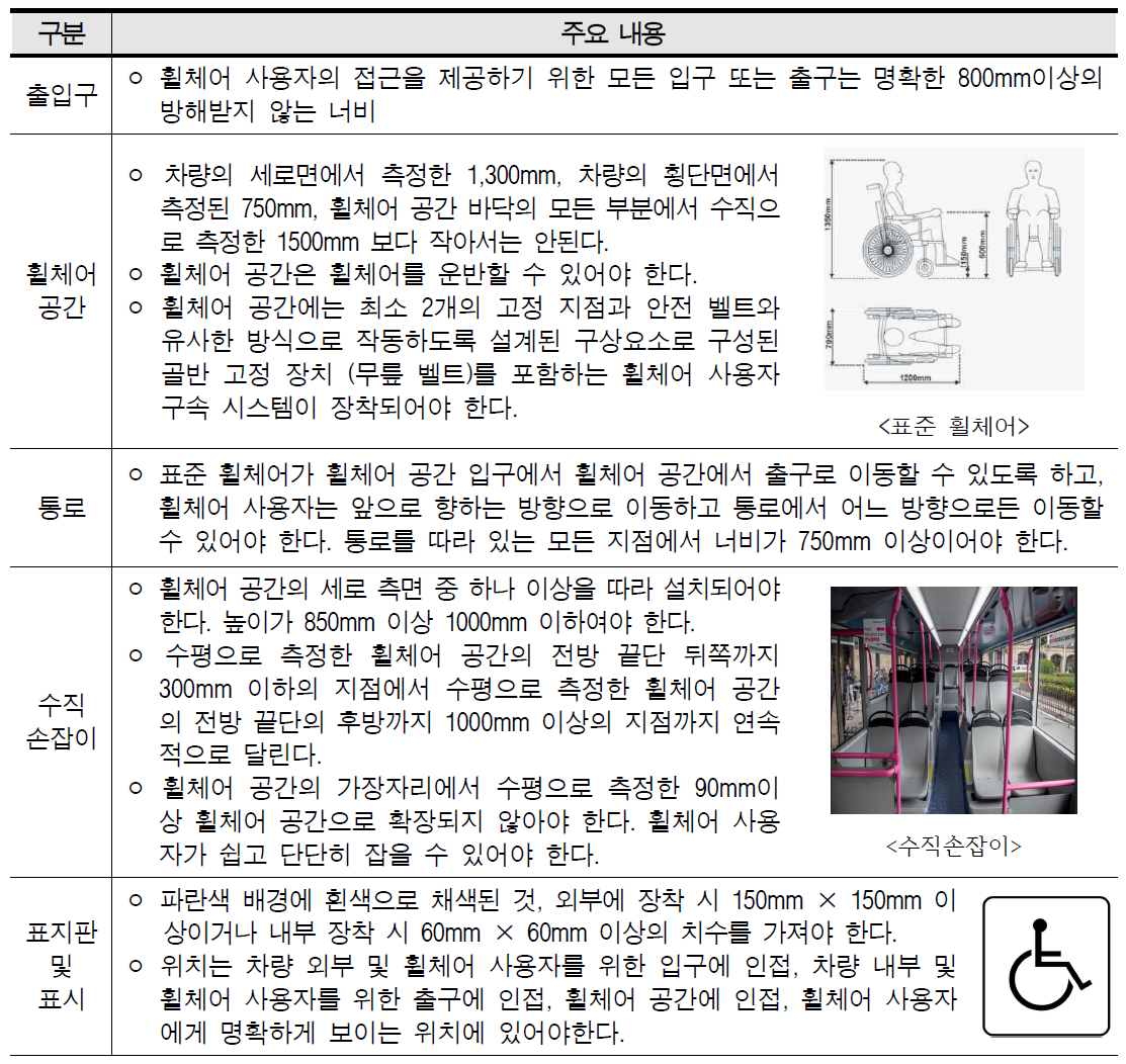 영국 공공 서비스 차량 접근성 규정 2000 (PSVAR)