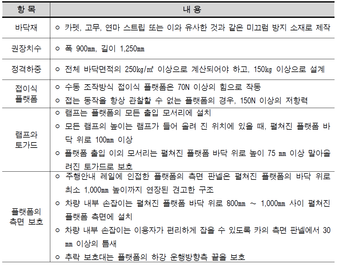 한국의 경사형 휠체어용 플랫폼 요구사항