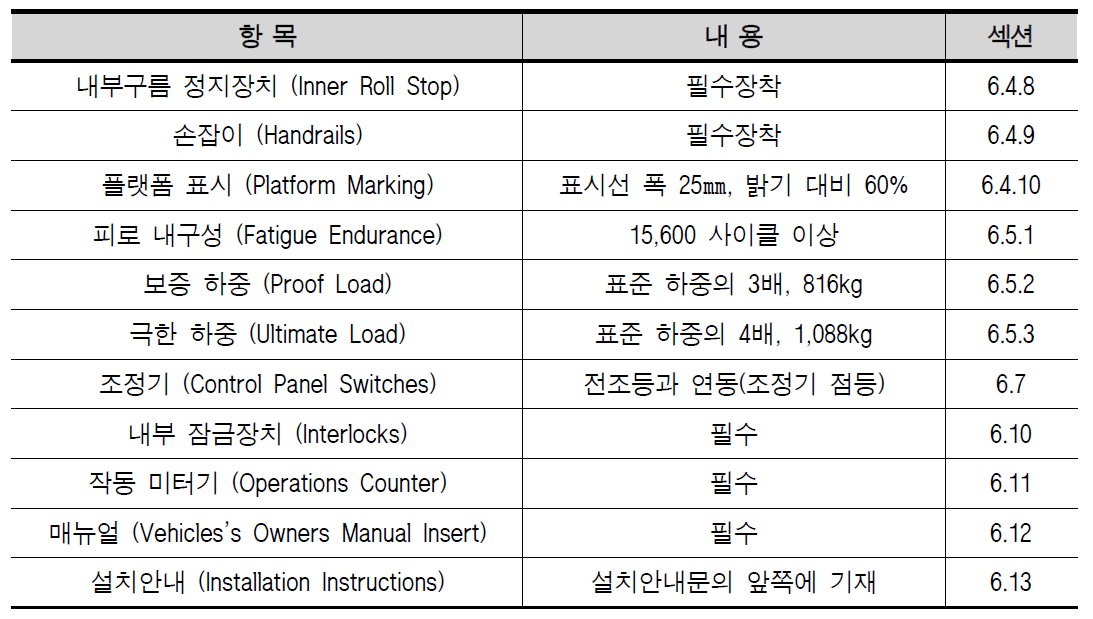 미국 자동차용 플랫폼 리프트 시스템 요구사항(FMVSS Part 571.403) (계속)