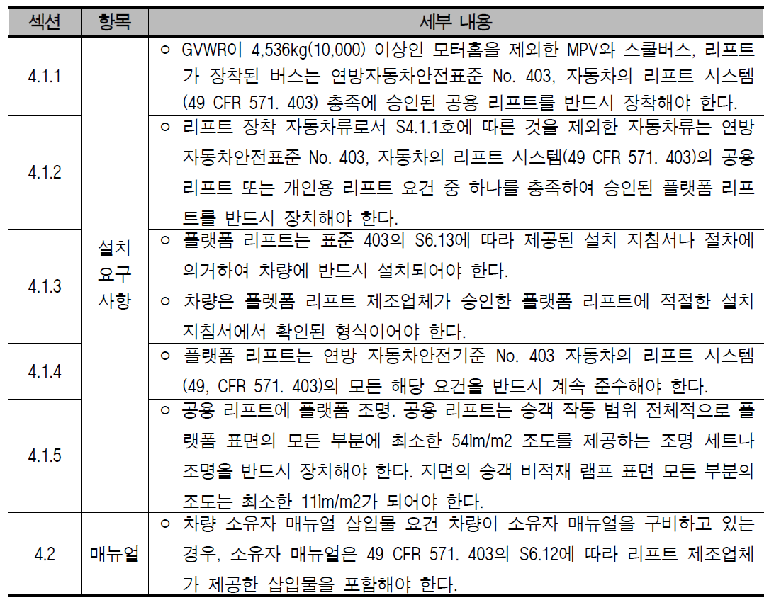 미국 자동차용 플랫폼 리프트 설치 요구사항(FMVSS Part 571.404)