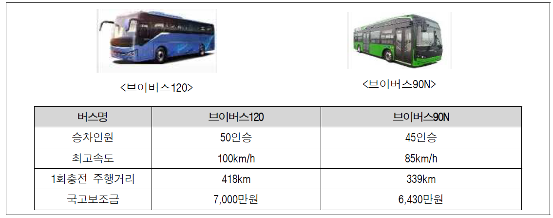 제이제이모터스 전기버스