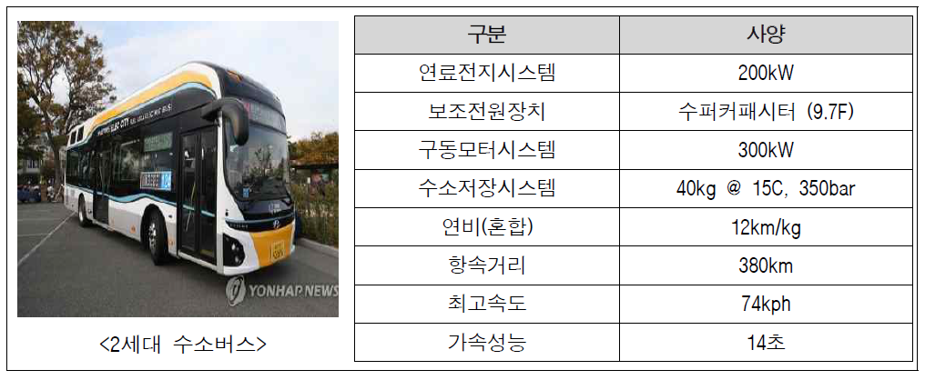 2세대 수소버스 제원