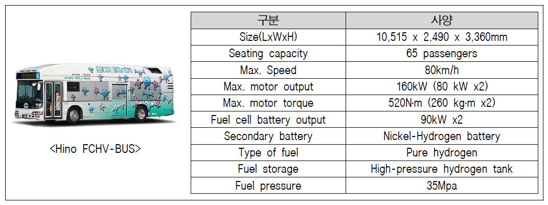 Hino FCHV-BUS 제원