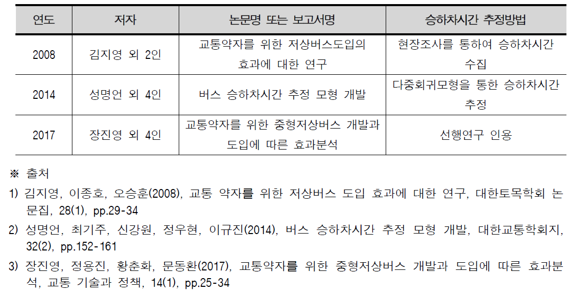 국내에서 수행된 버스 승하차시간 관련 연구