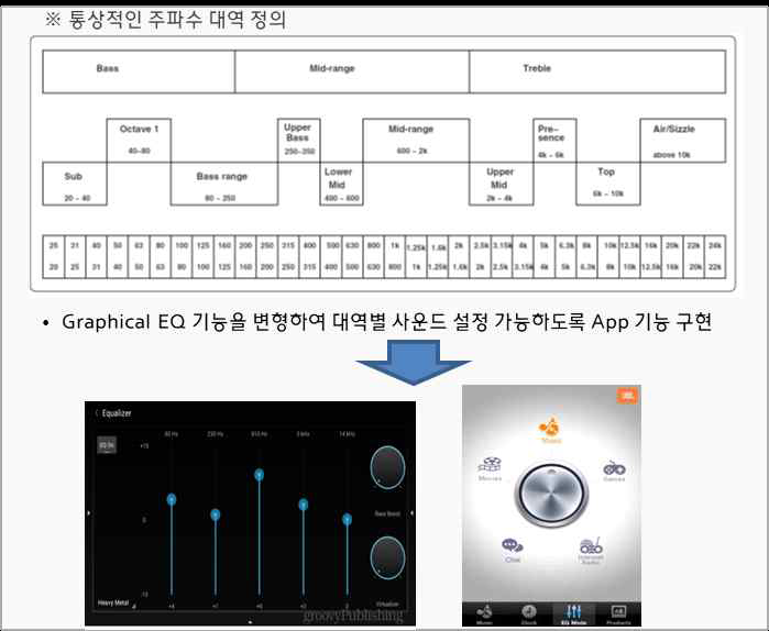 EWS 시스템 사용자용 컨트롤 앱 개발