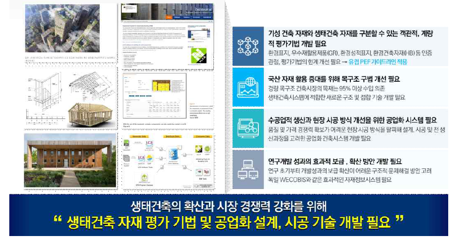 연구의 필요성