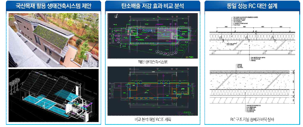 진주시 돌봄꽃집 생태건축시스템 적용효과 비교를 위한 RC조 설계 수행