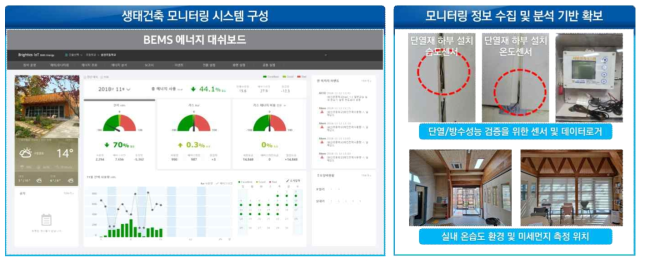 Living-Lab I 노원 어울마루 공공도서관 모니터링 현황