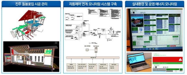 진주시 돌봄꽃집 시공관리 및 에너지 모니터링