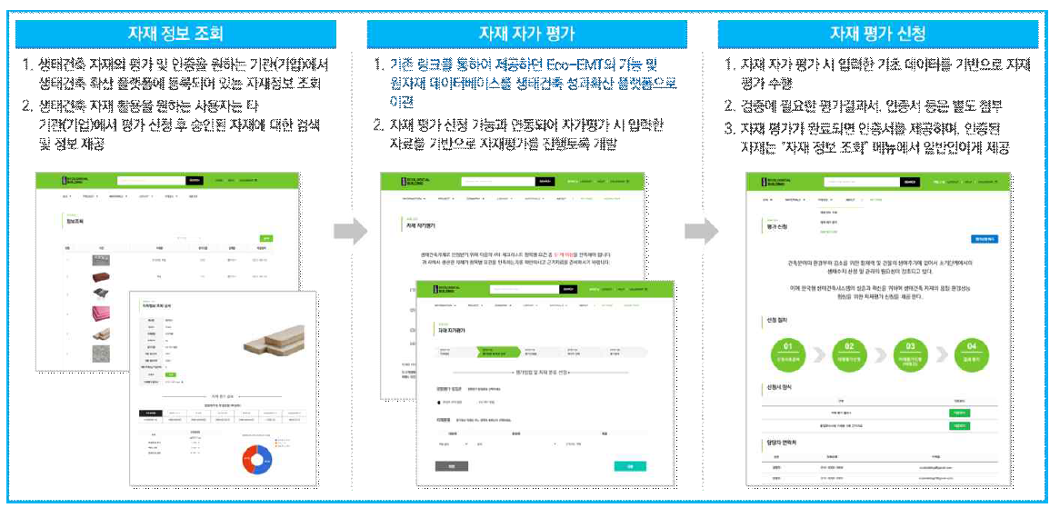 웹기반 생태건축 성과확산 플랫폼 운영 및 개선안 제시
