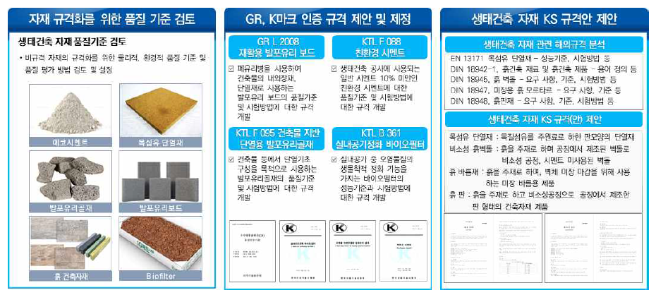 생태건축 자재 인증 규격 개발