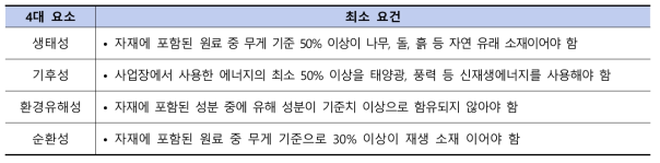 자가평가 기준