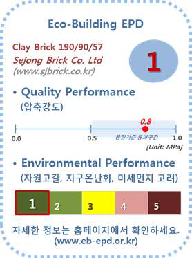 생태건축자재의 환경성능 등급 라벨(안)