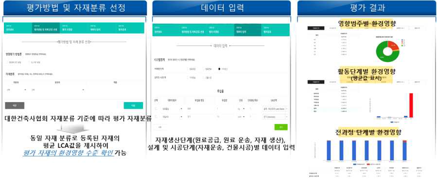 Eco-EMT 프로그램 사용화면